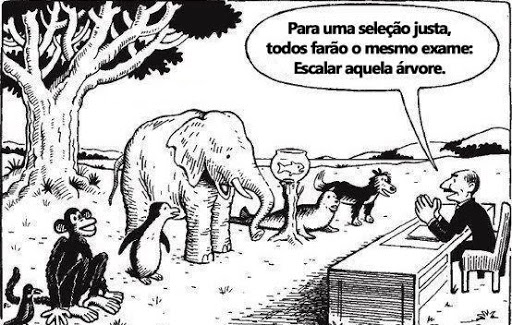Charge avaliação