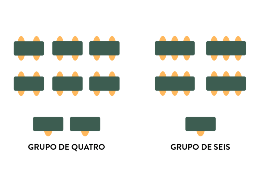 Ilustração de uma sala de aula vista de cima, com os alunos organizados em pequenos grupos 